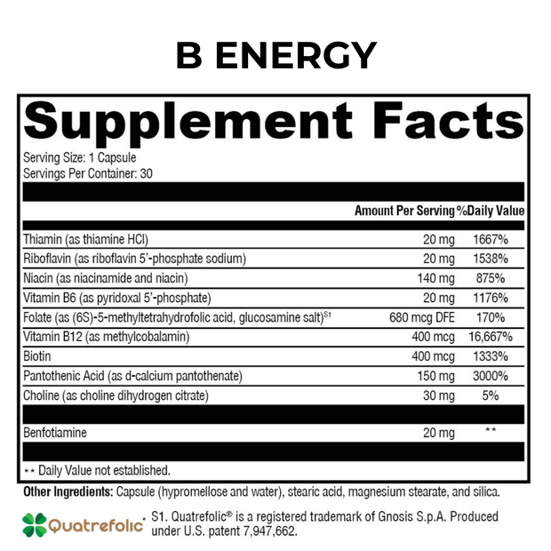 Stress and Energy Support Bundle