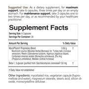 Mycoceutics Mycophyto
