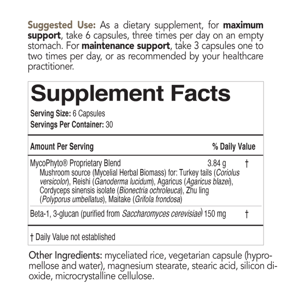 Mycoceutics Mycophyto